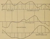An illustration from The steam-engine and other heat-motors (1909)
