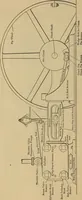 An illustration from The steam-engine and other heat-motors (1909)