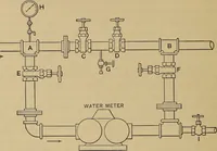 An illustration from The steam-engine and other heat-motors (1909)