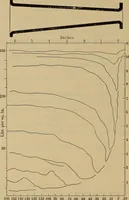 An illustration from The steam-engine and other heat-motors (1909)