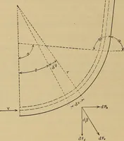 An illustration from The steam-engine and other heat-motors (1909)