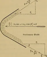 An illustration from The steam-engine and other heat-motors (1909)