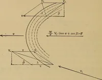 An illustration from The steam-engine and other heat-motors (1909)