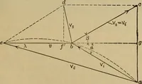 An illustration from The steam-engine and other heat-motors (1909)