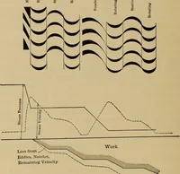 An illustration from The steam-engine and other heat-motors (1909)