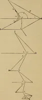 An illustration from The steam-engine and other heat-motors (1909)