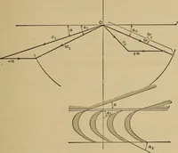 An illustration from The steam-engine and other heat-motors (1909)