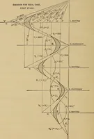An illustration from The steam-engine and other heat-motors (1909)