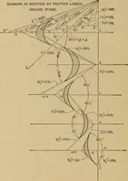 An illustration from The steam-engine and other heat-motors (1909)