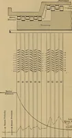 An illustration from The steam-engine and other heat-motors (1909)