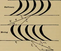 An illustration from The steam-engine and other heat-motors (1909)