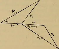 An illustration from The steam-engine and other heat-motors (1909)