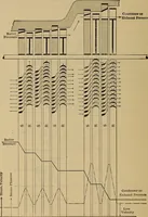 An illustration from The steam-engine and other heat-motors (1909)