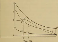 An illustration from The steam-engine and other heat-motors (1909)