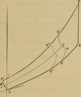 An illustration from The steam-engine and other heat-motors (1909)
