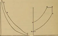 An illustration from The steam-engine and other heat-motors (1909)