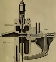 An illustration from The steam-engine and other heat-motors (1909)