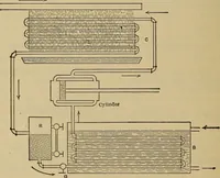 An illustration from The steam-engine and other heat-motors (1909)