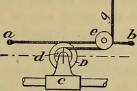 An illustration from The steam-engine and other heat-motors (1909)