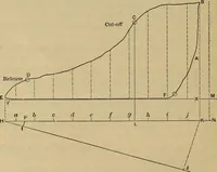 An illustration from The steam-engine and other heat-motors (1909)
