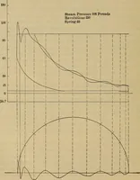 An illustration from The steam-engine and other heat-motors (1909)