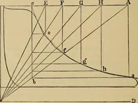 An illustration from The steam-engine and other heat-motors (1909)