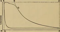 An illustration from The steam-engine and other heat-motors (1909)
