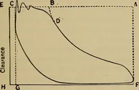 An illustration from The steam-engine and other heat-motors (1909)