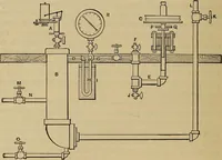 An illustration from The steam-engine and other heat-motors (1909)