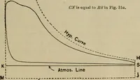 An illustration from The steam-engine and other heat-motors (1909)