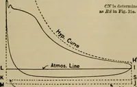 An illustration from The steam-engine and other heat-motors (1909)