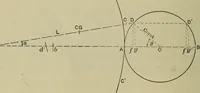 An illustration from The steam-engine and other heat-motors (1909)