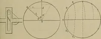 An illustration from The steam-engine and other heat-motors (1909)