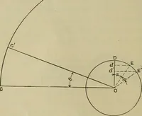 An illustration from The steam-engine and other heat-motors (1909)