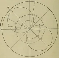 An illustration from The steam-engine and other heat-motors (1909)