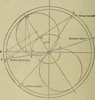 An illustration from The steam-engine and other heat-motors (1909)