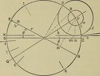 An illustration from The steam-engine and other heat-motors (1909)