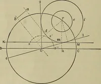 An illustration from The steam-engine and other heat-motors (1909)
