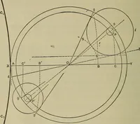 An illustration from The steam-engine and other heat-motors (1909)