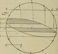 An illustration from The steam-engine and other heat-motors (1909)
