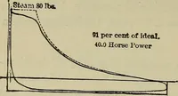 An illustration from The steam-engine and other heat-motors (1909)