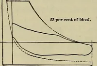 An illustration from The steam-engine and other heat-motors (1909)