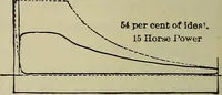 An illustration from The steam-engine and other heat-motors (1909)
