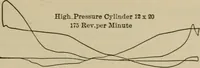 An illustration from The steam-engine and other heat-motors (1909)