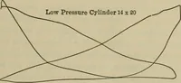 An illustration from The steam-engine and other heat-motors (1909)