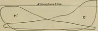 An illustration from The steam-engine and other heat-motors (1909)