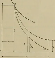 An illustration from The steam-engine and other heat-motors (1909)