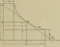 An illustration from The steam-engine and other heat-motors (1909)