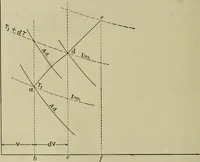 An illustration from The steam-engine and other heat-motors (1909)