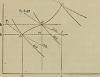 An illustration from The steam-engine and other heat-motors (1909)